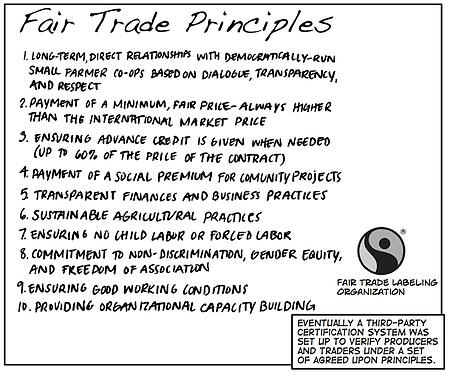 fair_trade-principles