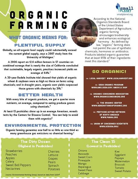 Small Planet Institute Organic Farming Fact Sheet