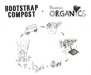 an image from the blogpost Somerville: We're Partnering With Bootstrap Compost To Reduce Food Waste!