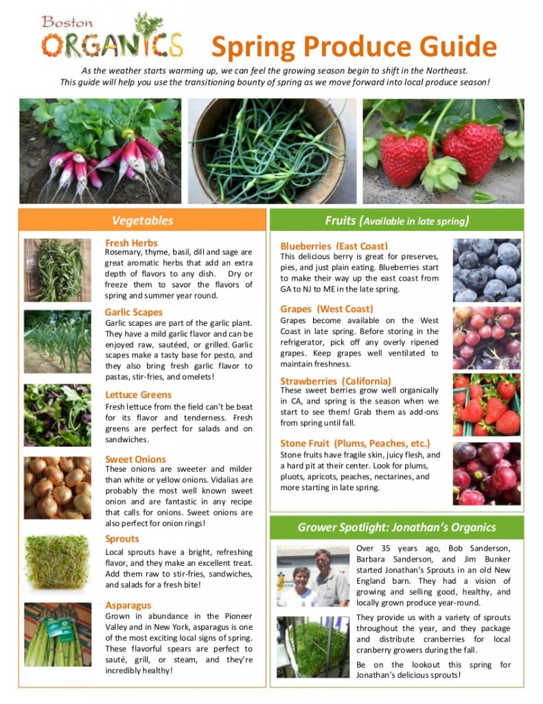 an image from the blogpost Spring Produce Guide