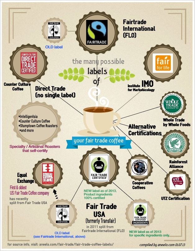 What Is Fair Trade?