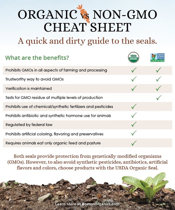 Organic_NonGMO_Infographic_2016.jpg