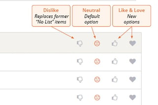 Produce Preferences