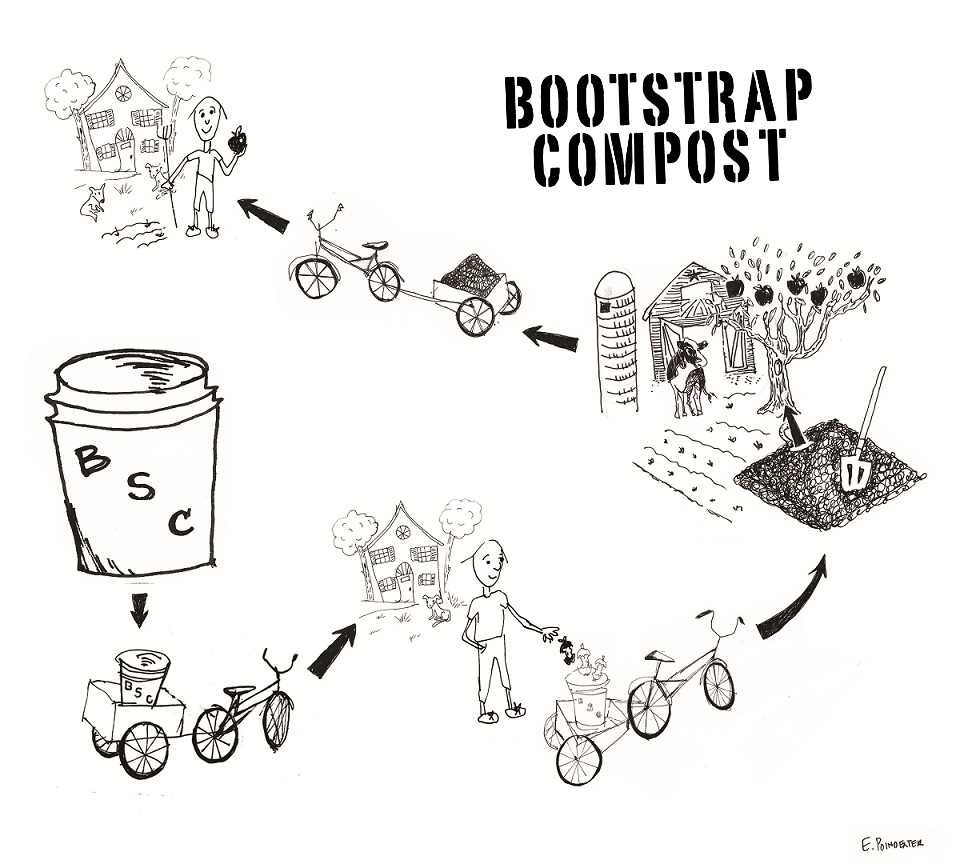 bootstrap-compost-diagram-cycle